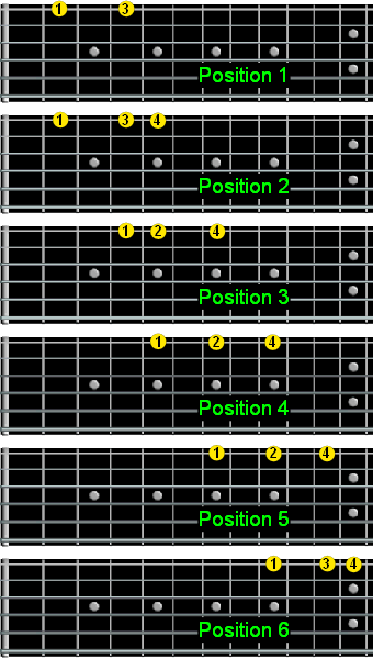 fingering positions