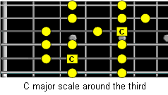 C major scale