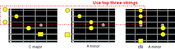 chord patterns