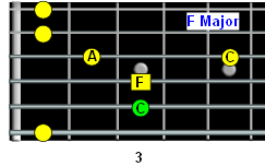 chord overlap on fretboard
