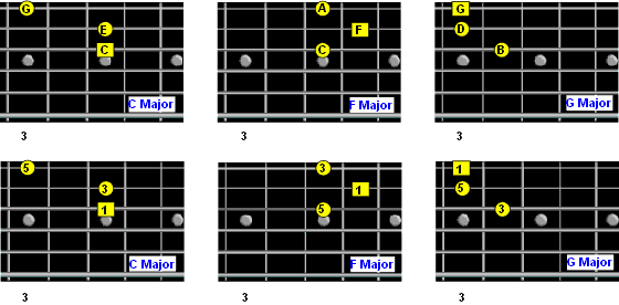 chord tones and intervals