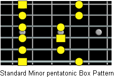 box pattern
