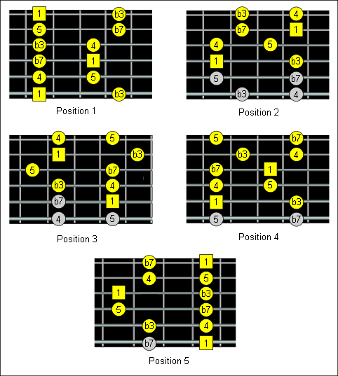 pentatonic patterns