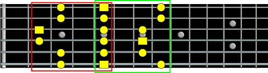 pentatonic patterns