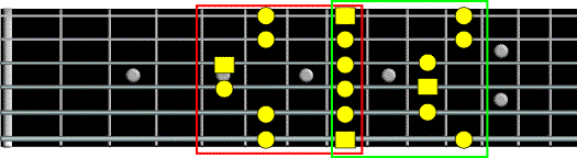 pentatonic patterns