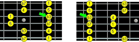 scale intervals