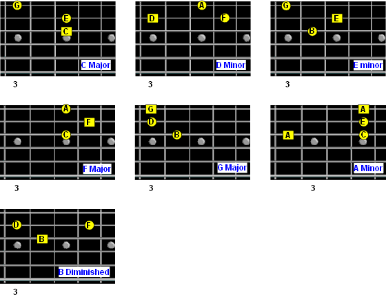 triad notes