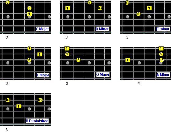 triad intervals