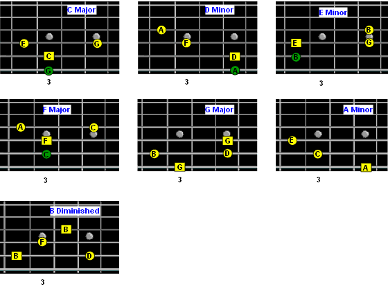 chord tones